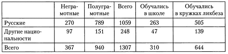 Иллюстрация к книге — Московское метро. От первых планов до великой стройки сталинизма (1897-1935) [i_044.jpg]