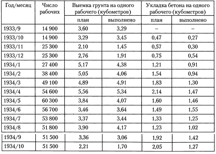 Иллюстрация к книге — Московское метро. От первых планов до великой стройки сталинизма (1897-1935) [i_047.jpg]