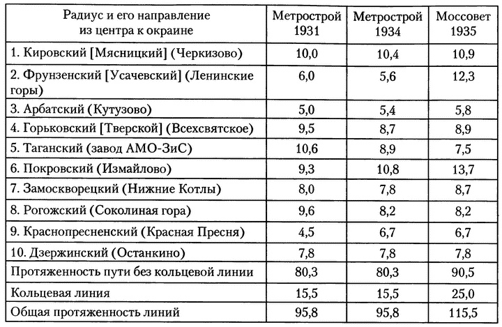 Иллюстрация к книге — Московское метро. От первых планов до великой стройки сталинизма (1897-1935) [i_060.jpg]