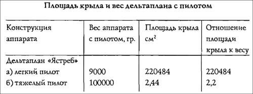 Иллюстрация к книге — Полеты богов и людей [i_005.jpg]