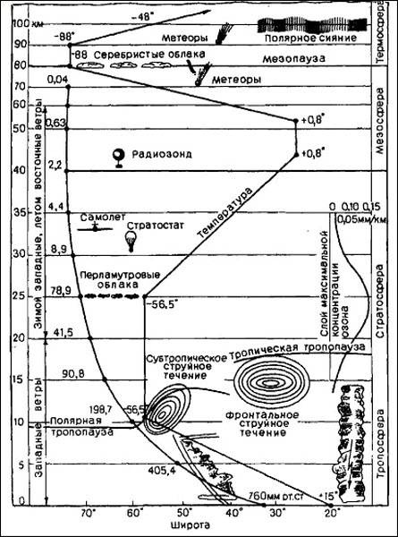 Иллюстрация к книге — Полеты богов и людей [i_025.jpg]