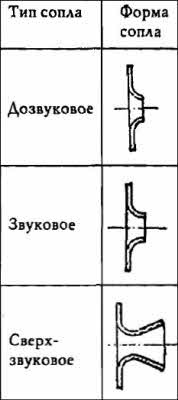 Иллюстрация к книге — Полеты богов и людей [i_066.jpg]