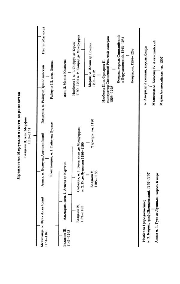 Иллюстрация к книге — Подлинная история тамплиеров [i_005.jpg]