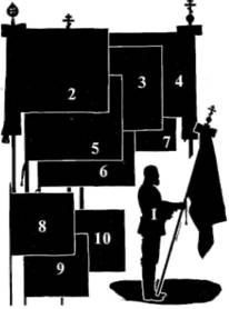 Иллюстрация к книге — Знамена и штандарты Российской императорской армии конца XIX - начала XX в. [any2fbimgloader20.jpg]