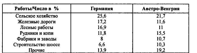 Иллюстрация к книге — Неизвестные трагедии Первой мировой. Пленные. Дезертиры. Беженцы [i_004.jpg]