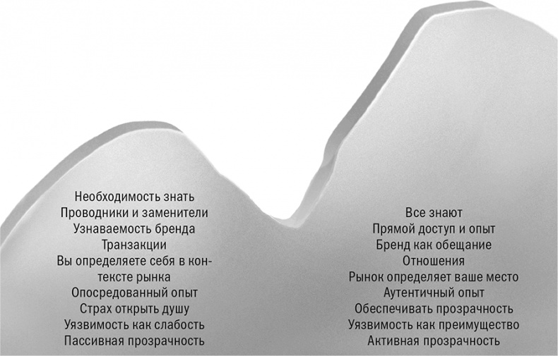 Иллюстрация к книге — Отношение определяет результат [i_008.jpg]