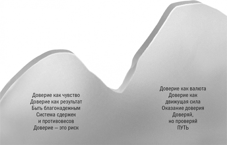 Иллюстрация к книге — Отношение определяет результат [i_009.jpg]