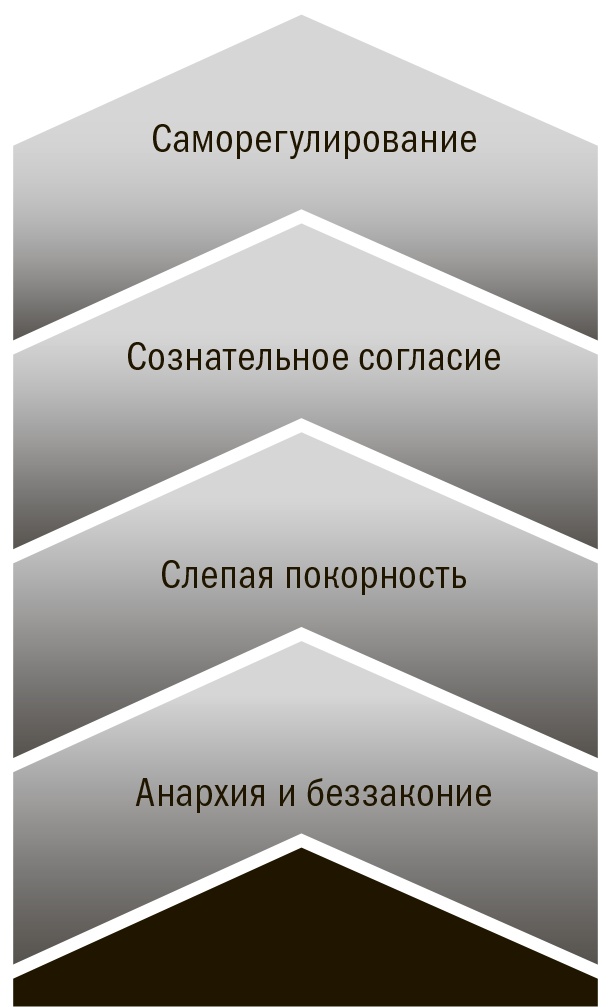 Иллюстрация к книге — Отношение определяет результат [i_012.jpg]