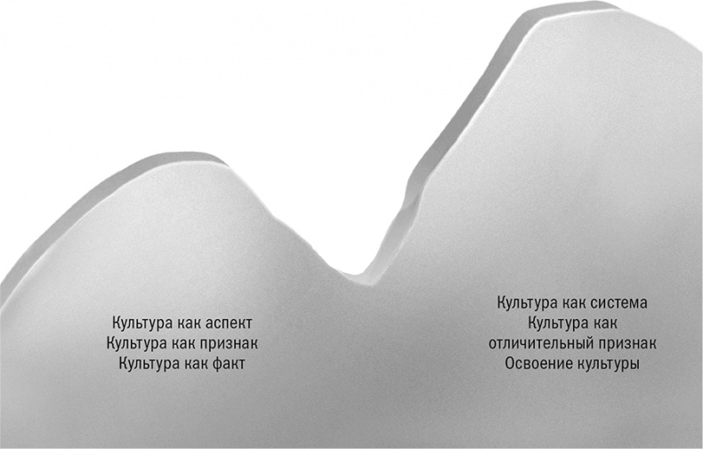 Иллюстрация к книге — Отношение определяет результат [i_015.jpg]