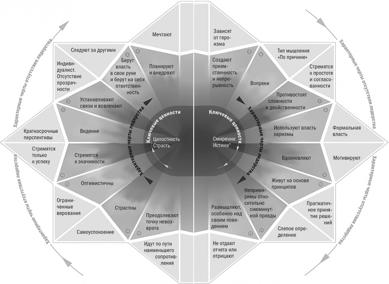 Иллюстрация к книге — Отношение определяет результат [i_017.jpg]
