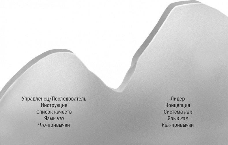 Иллюстрация к книге — Отношение определяет результат [i_018.jpg]