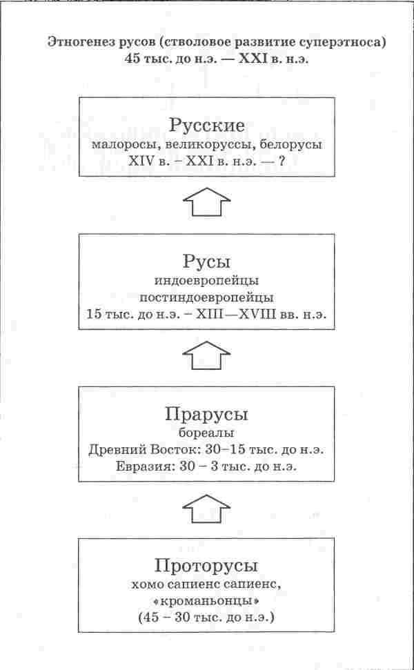Иллюстрация к книге — Норманны - Русы Севера [i_009.jpg]