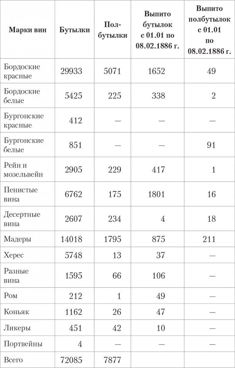 Иллюстрация к книге — Царские трапезы и забавы. Быт, нравы, развлечения, торжества и кулинарные пристрастия русских царей [autogen_ebook_id26.jpg]