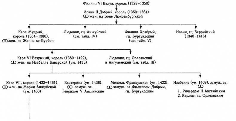 Иллюстрация к книге — Столетняя война [i_003.jpg]