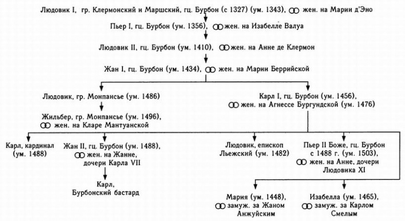 Иллюстрация к книге — Столетняя война [i_008.jpg]