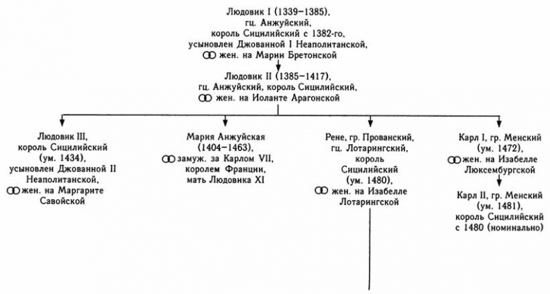 Иллюстрация к книге — Столетняя война [i_009.jpg]