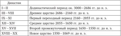 Иллюстрация к книге — Мировая история [i_004.jpg]