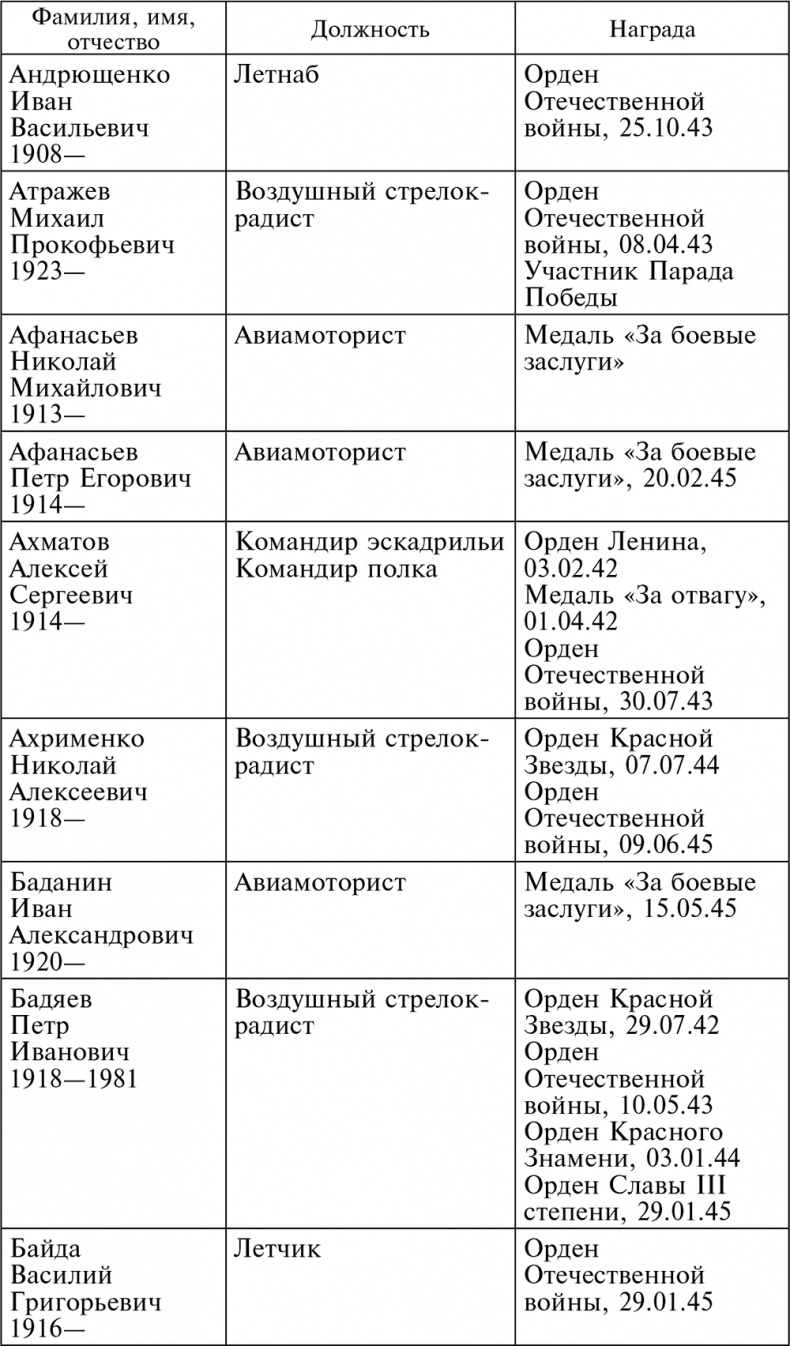 Иллюстрация к книге — Воздушные разведчики – глаза фронта. Хроника одного полка. 1941–1945 [autogen_ebook_id38.jpg]