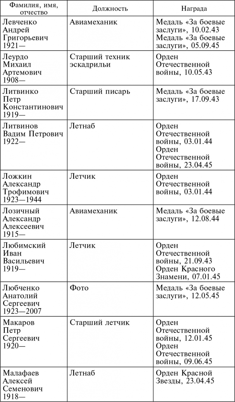 Иллюстрация к книге — Воздушные разведчики – глаза фронта. Хроника одного полка. 1941–1945 [autogen_ebook_id54.jpg]