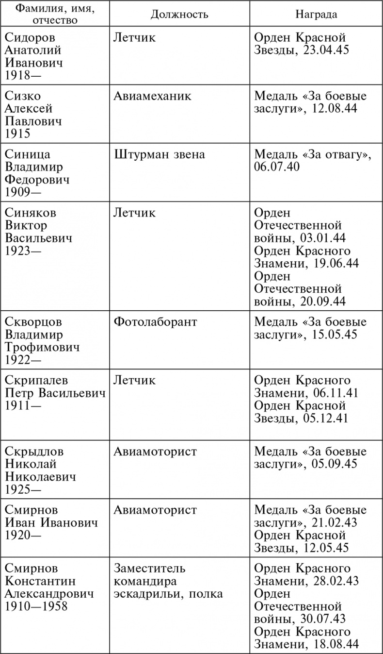 Иллюстрация к книге — Воздушные разведчики – глаза фронта. Хроника одного полка. 1941–1945 [autogen_ebook_id64.jpg]