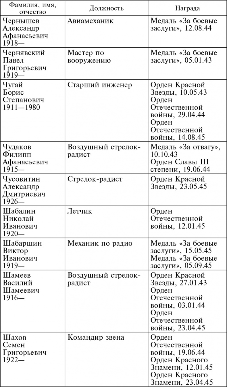 Иллюстрация к книге — Воздушные разведчики – глаза фронта. Хроника одного полка. 1941–1945 [autogen_ebook_id71.jpg]