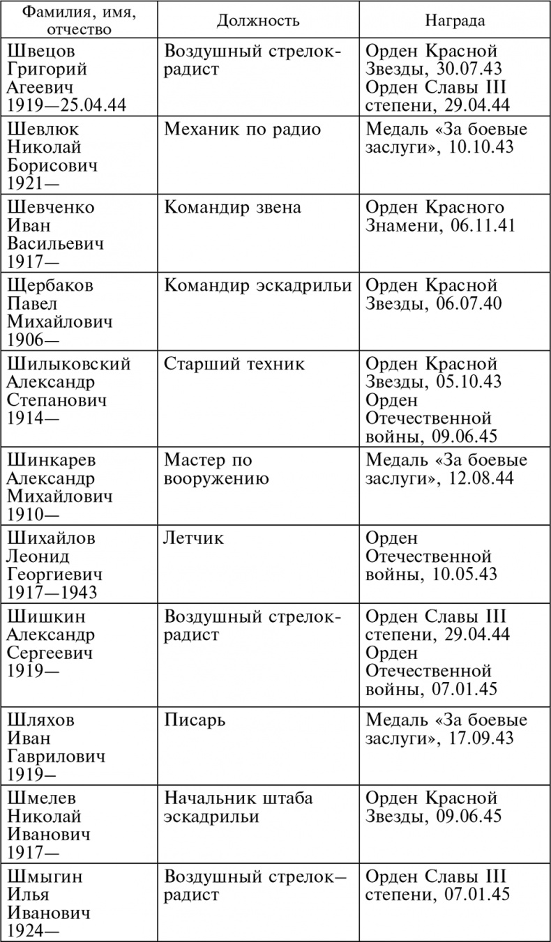 Иллюстрация к книге — Воздушные разведчики – глаза фронта. Хроника одного полка. 1941–1945 [autogen_ebook_id72.jpg]