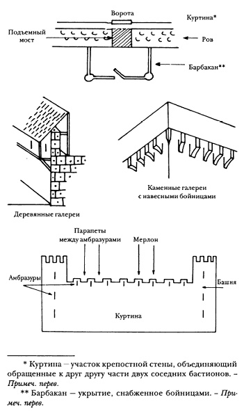 Иллюстрация к книге — Средневековая Франция [pic_20.jpg]