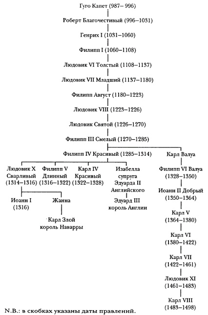 Иллюстрация к книге — Средневековая Франция [pic_6.jpg]