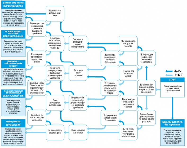 Иллюстрация к книге — Самый лучший папа! Как оставаться в сердце ребенка, когда работаешь с утра до вечера [i_006.jpg]