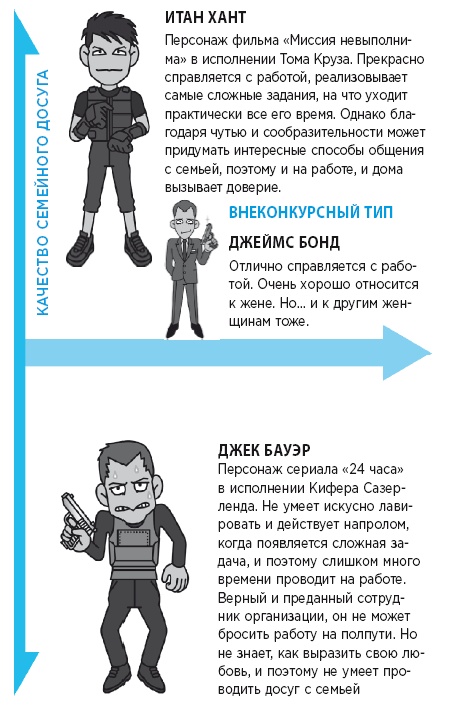 Иллюстрация к книге — Самый лучший папа! Как оставаться в сердце ребенка, когда работаешь с утра до вечера [i_012.jpg]