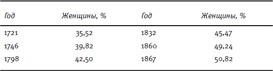 Иллюстрация к книге — От Эдо до Токио и обратно. Культура, быт и нравы Японии эпохи Токугава [i_003.jpg]
