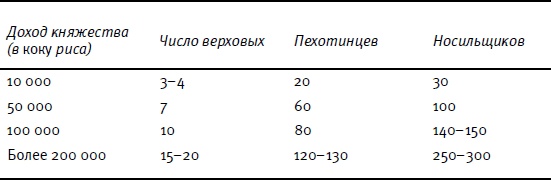 Иллюстрация к книге — От Эдо до Токио и обратно. Культура, быт и нравы Японии эпохи Токугава [i_108.jpg]