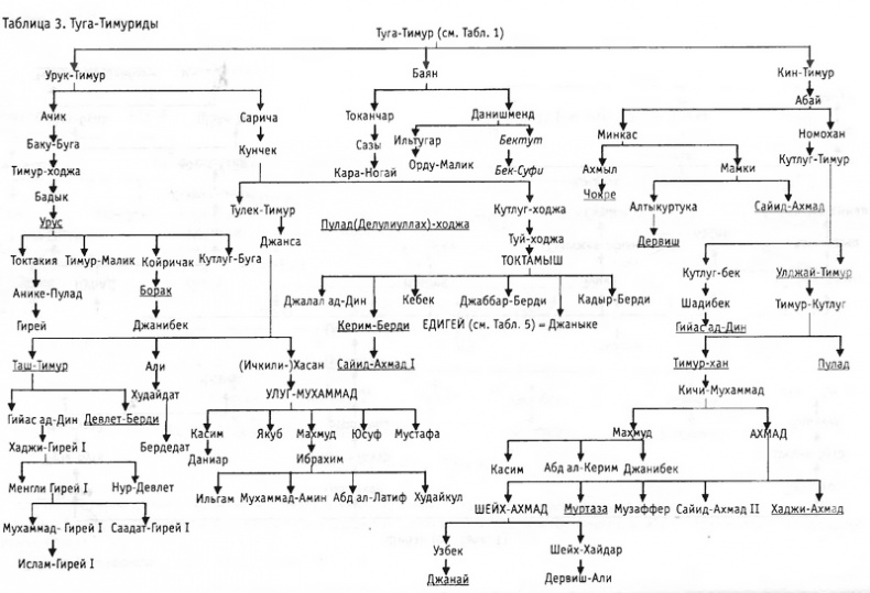 Иллюстрация к книге — Цари ордынские. Биографии ханов и правителей Золотой Орды [pic_12.jpg]