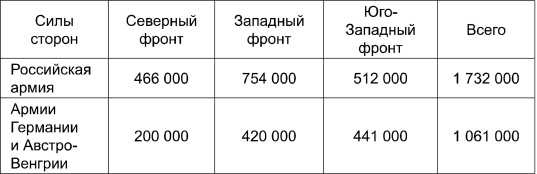 Иллюстрация к книге — Поражения, которых могло не быть. Эпоха мировых войн [i_008.jpg]
