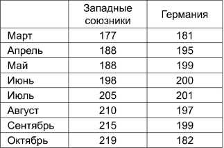 Иллюстрация к книге — Поражения, которых могло не быть. Эпоха мировых войн [i_009.jpg]