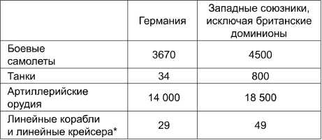 Иллюстрация к книге — Поражения, которых могло не быть. Эпоха мировых войн [i_010.jpg]