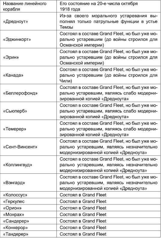 Иллюстрация к книге — Поражения, которых могло не быть. Эпоха мировых войн [i_013.jpg]