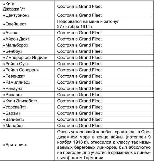 Иллюстрация к книге — Поражения, которых могло не быть. Эпоха мировых войн [i_014.jpg]