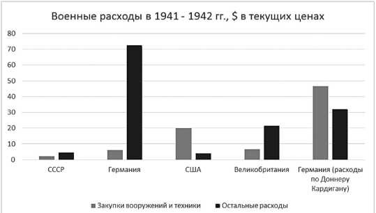 Иллюстрация к книге — Поражения, которых могло не быть. Эпоха мировых войн [i_027.jpg]
