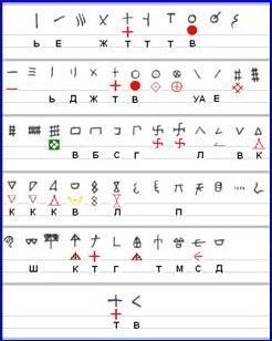 Иллюстрация к книге — Феномены древней культуры востока Северной Азии [i_070.jpg]