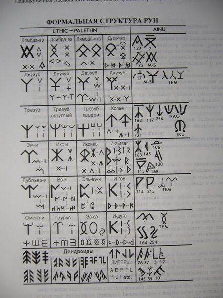 Иллюстрация к книге — Феномены древней культуры востока Северной Азии [i_157.jpg]