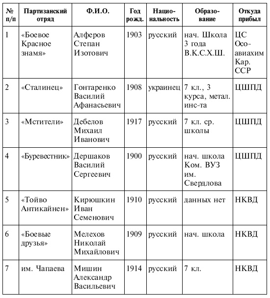 Иллюстрация к книге — Диверсанты Сталина. Спецназ НКВД в тылу врага [i_001.jpg]