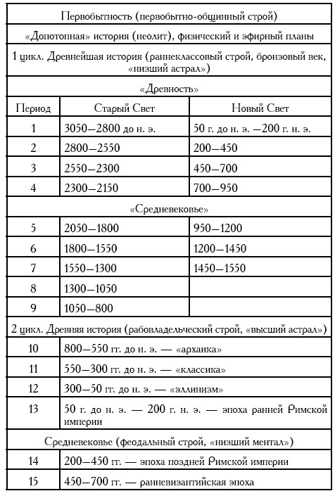 Иллюстрация к книге — Лекции по истории Древнего Востока. От ранней архаики до раннего средневековья [i_004.jpg]
