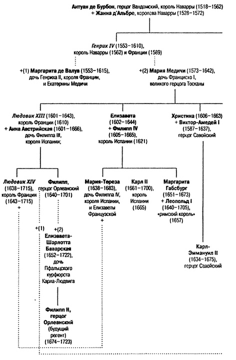 Иллюстрация к книге — Людовик XIV. Слава и испытания [i_002.jpg]