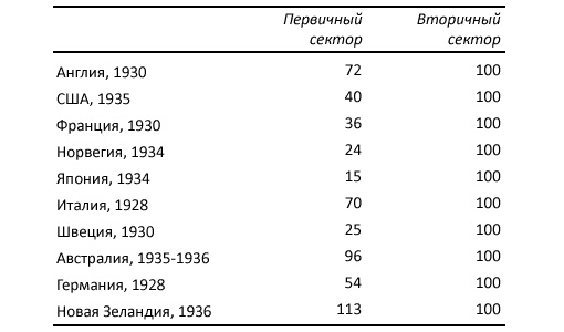 Иллюстрация к книге — Как богатые страны стали богатыми, и почему бедные страны остаются бедными [i_009.jpg]