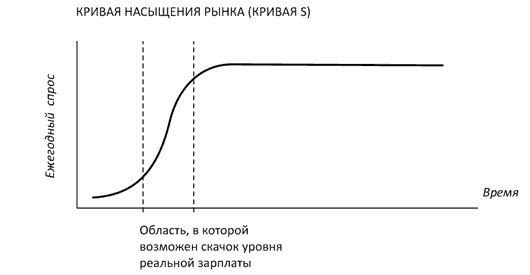 Иллюстрация к книге — Как богатые страны стали богатыми, и почему бедные страны остаются бедными [i_015.jpg]