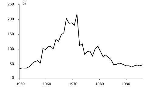Иллюстрация к книге — Как богатые страны стали богатыми, и почему бедные страны остаются бедными [i_018.jpg]