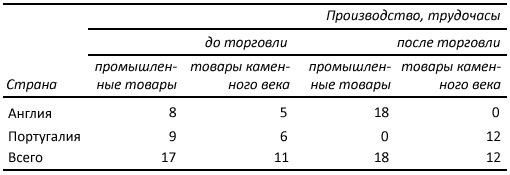 Иллюстрация к книге — Как богатые страны стали богатыми, и почему бедные страны остаются бедными [i_022.jpg]