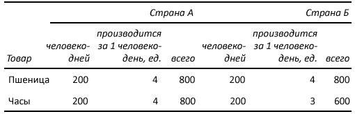 Иллюстрация к книге — Как богатые страны стали богатыми, и почему бедные страны остаются бедными [i_023.jpg]