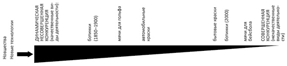 Иллюстрация к книге — Как богатые страны стали богатыми, и почему бедные страны остаются бедными [i_025.jpg]